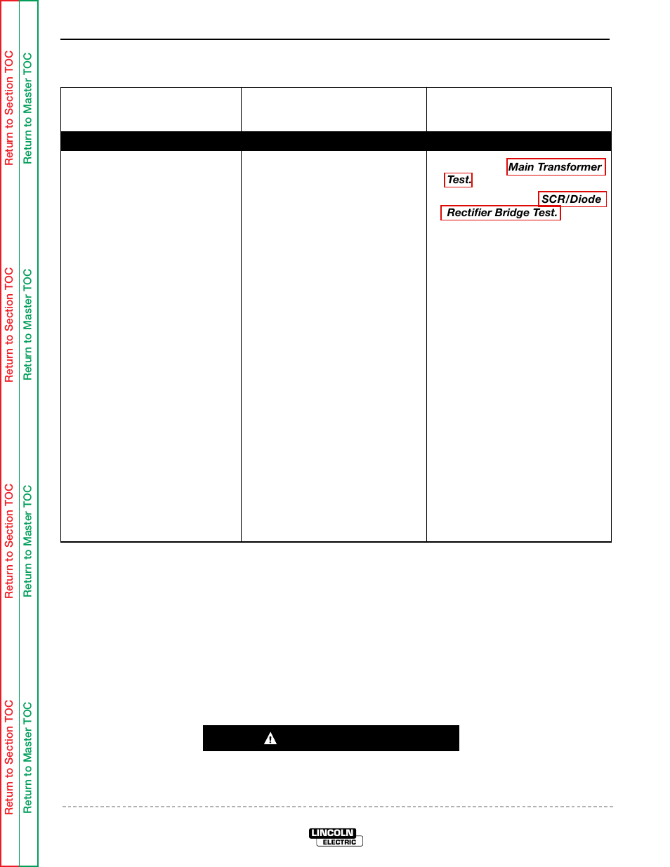 Troubleshooting & repair, Caution | Lincoln Electric IDEALARC SVM 122-A User Manual | Page 50 / 116