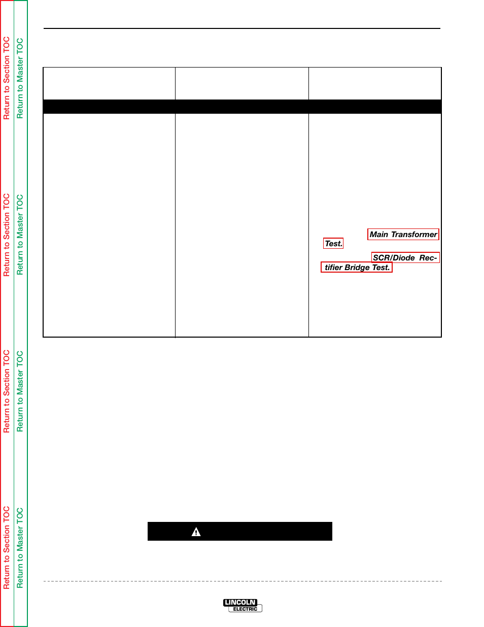 Troubleshooting & repair, Caution | Lincoln Electric IDEALARC SVM 122-A User Manual | Page 52 / 116