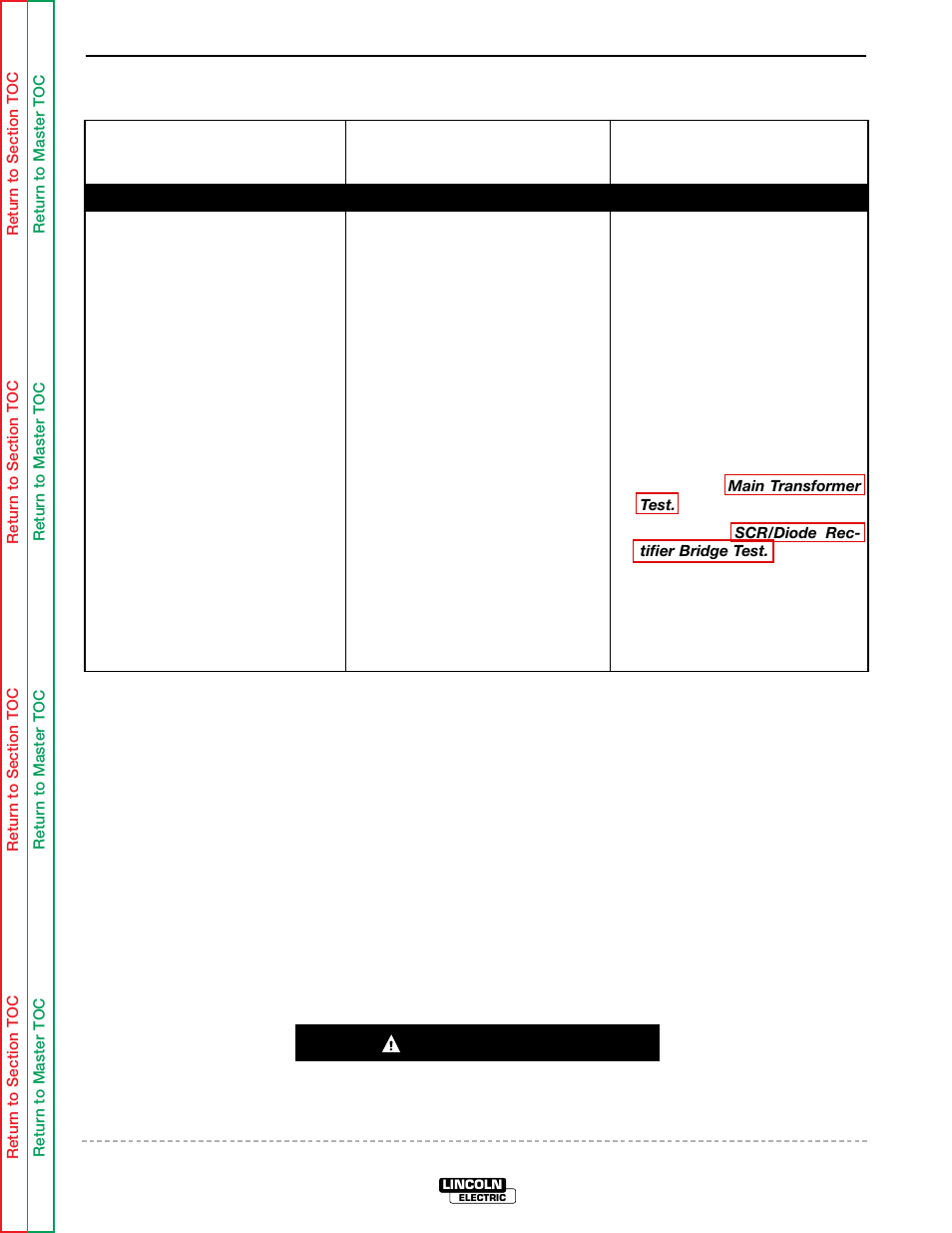 The machine does not have maximum output, Troubleshooting & repair, Caution | Lincoln Electric IDEALARC SVM 122-A User Manual | Page 53 / 116