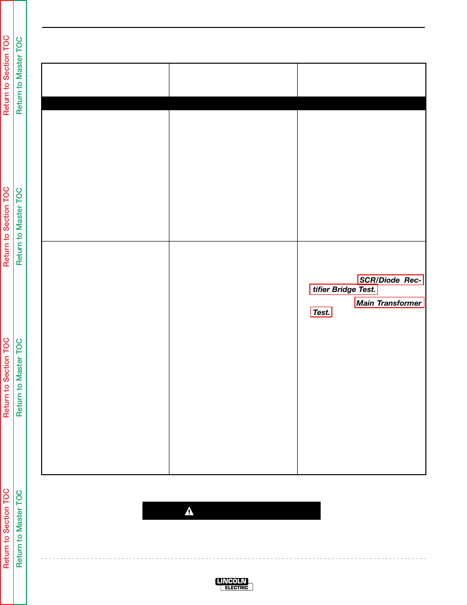 The welding arc is variable and sluggish, Troubleshooting & repair, Caution | Lincoln Electric IDEALARC SVM 122-A User Manual | Page 58 / 116