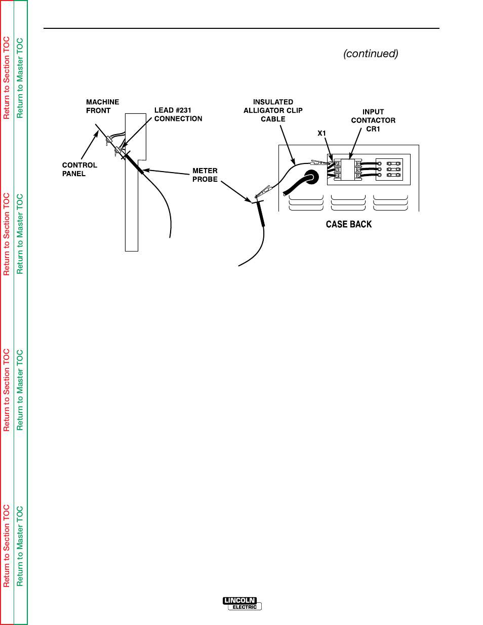 Tion. see figure f.4, Troubleshooting & repair, Control transformer (t2) voltage test (continued) | Lincoln Electric IDEALARC SVM 122-A User Manual | Page 64 / 116