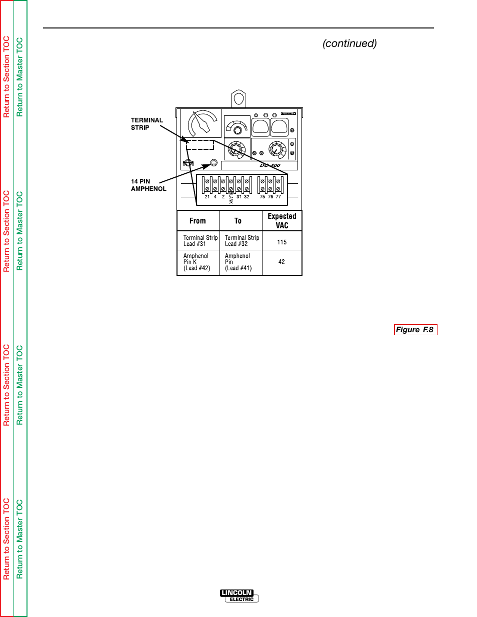 Troubleshooting & repair, Main transformer (t1) voltage test (continued) | Lincoln Electric IDEALARC SVM 122-A User Manual | Page 68 / 116