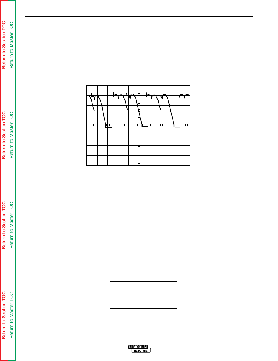 Troubleshooting & repair | Lincoln Electric IDEALARC SVM 122-A User Manual | Page 83 / 116