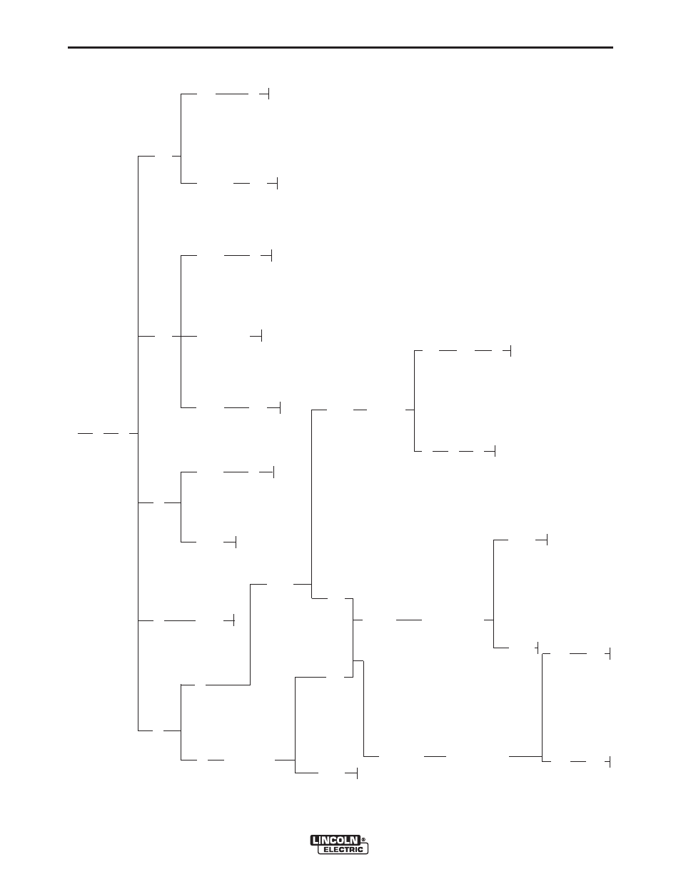 Troubleshooting, Control circuit troubleshooting chart | Lincoln Electric IDEALARC R3R 375-I User Manual | Page 19 / 28