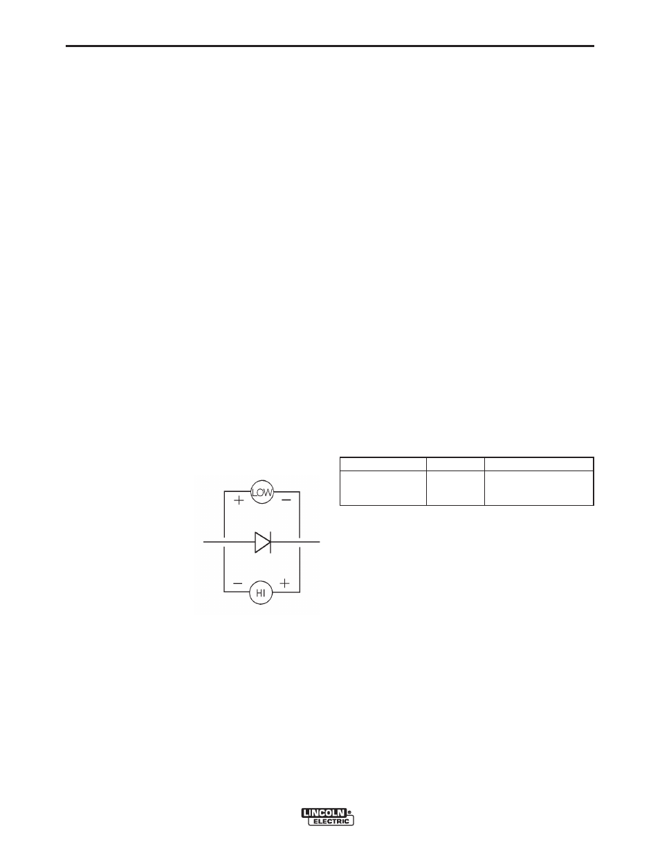 Troubleshooting, Troubleshooting procedures | Lincoln Electric IDEALARC R3R 375-I User Manual | Page 20 / 28