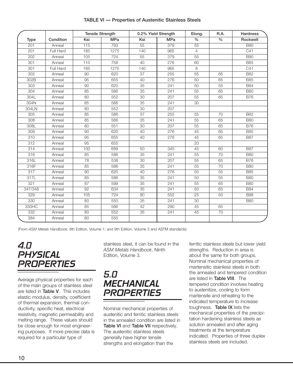 0 physical properties, 0 mechanical properties | Lincoln Electric Welder User Manual | Page 12 / 40