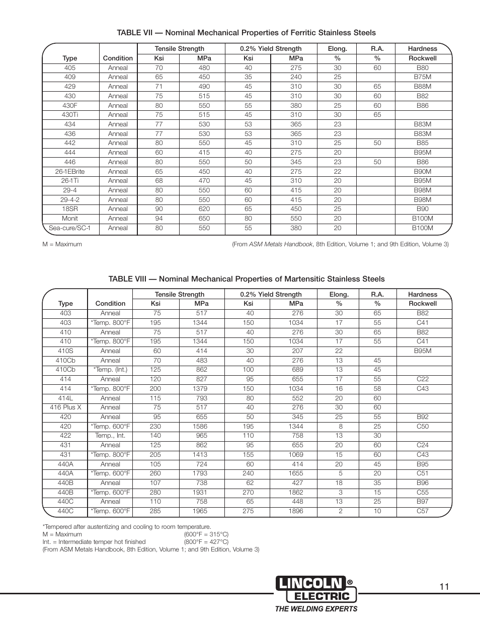 Lincoln Electric Welder User Manual | Page 13 / 40