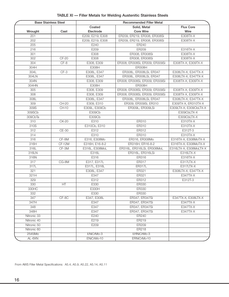 Lincoln Electric Welder User Manual | Page 18 / 40