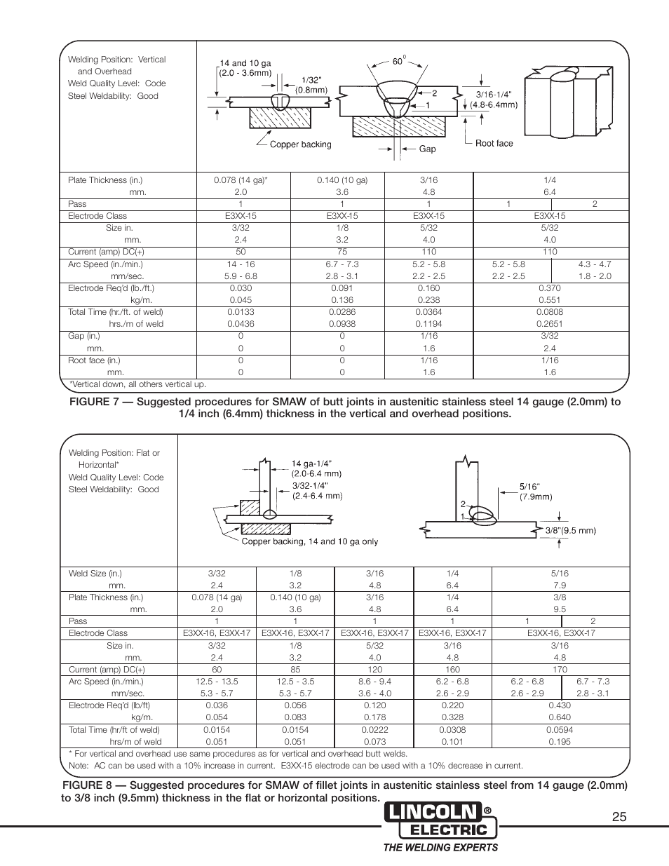 Lincoln Electric Welder User Manual | Page 27 / 40