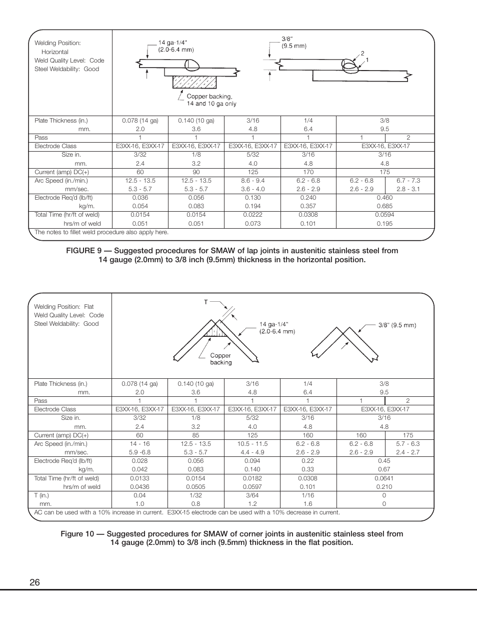 Lincoln Electric Welder User Manual | Page 28 / 40