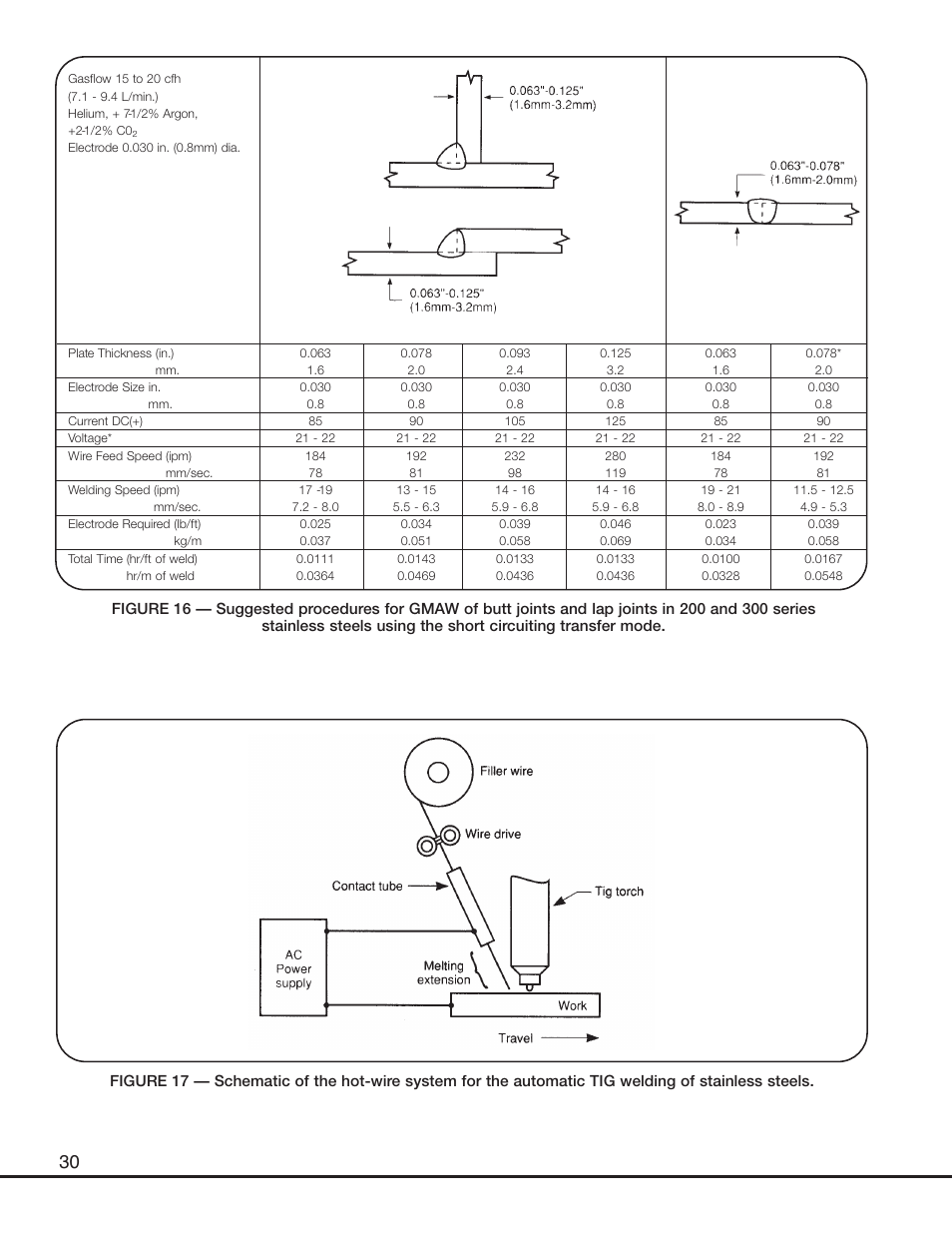 Lincoln Electric Welder User Manual | Page 32 / 40