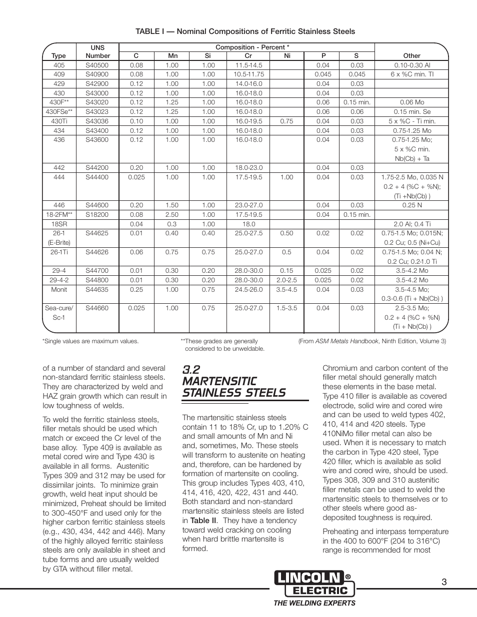 2 martensitic stainless steels | Lincoln Electric Welder User Manual | Page 5 / 40