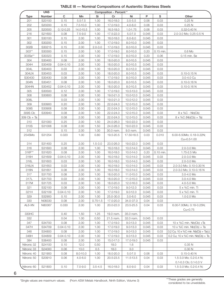 Lincoln Electric Welder User Manual | Page 8 / 40