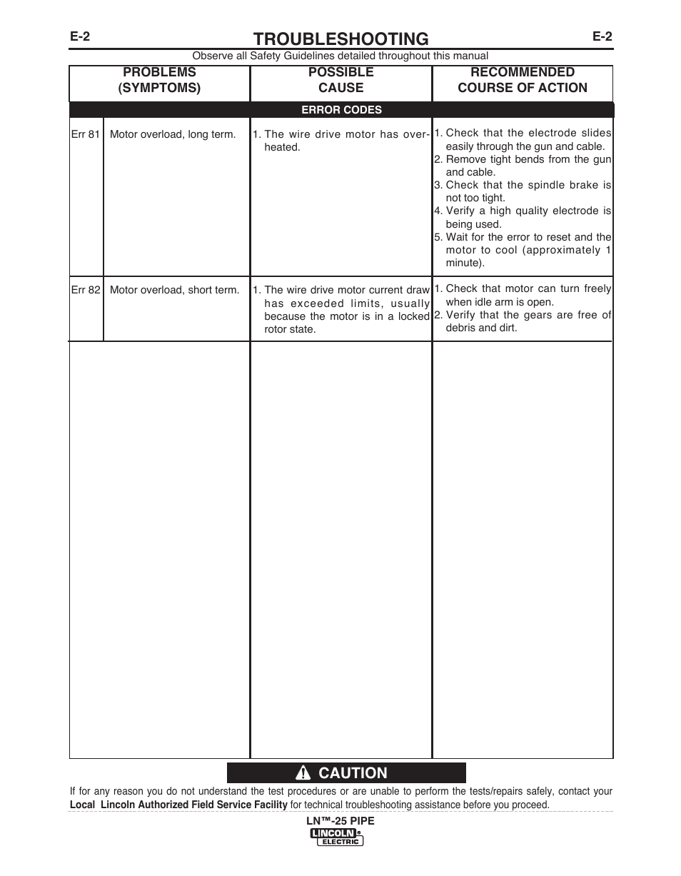 Troubleshooting, Caution | Lincoln Electric LN- 25 PIPE IM10056 User Manual | Page 31 / 39