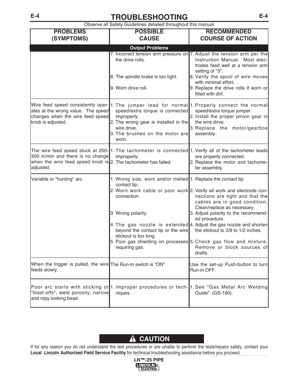 Troubleshooting, Caution | Lincoln Electric LN- 25 PIPE IM10056 User Manual | Page 33 / 39