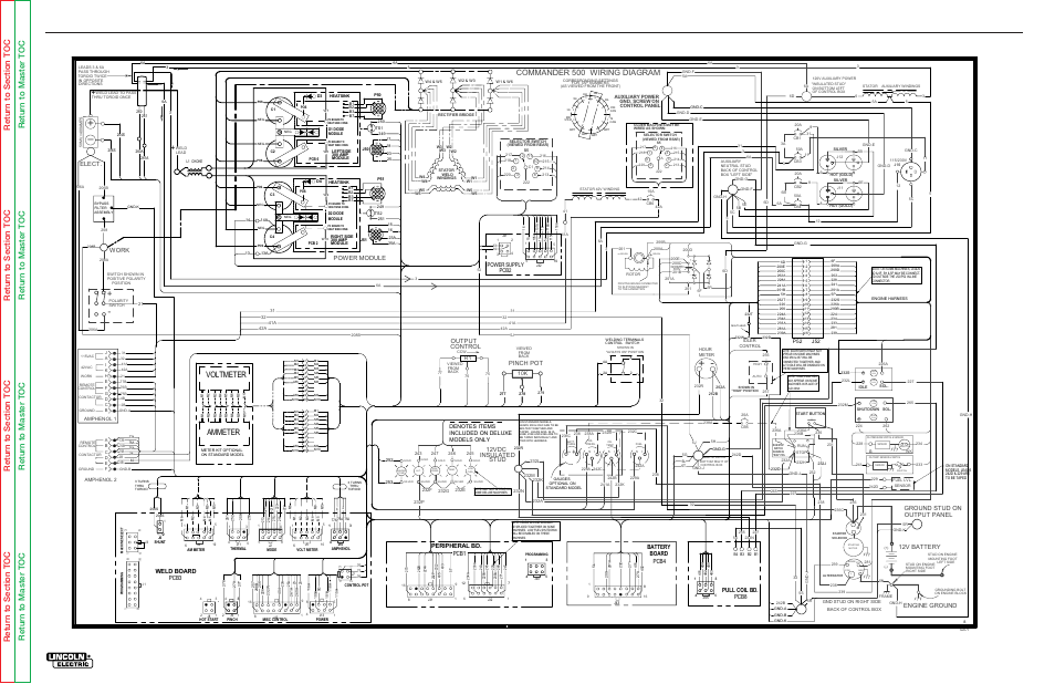 Electrical diagrams, Wiring diagram - commander 500, Commander 500 | Voltmeter ammeter, Commander 500 wiring diagram, Output, Control, Pinch pot, Power module, Output panel | Lincoln Electric COMMANDER SVM153-A User Manual | Page 138 / 156