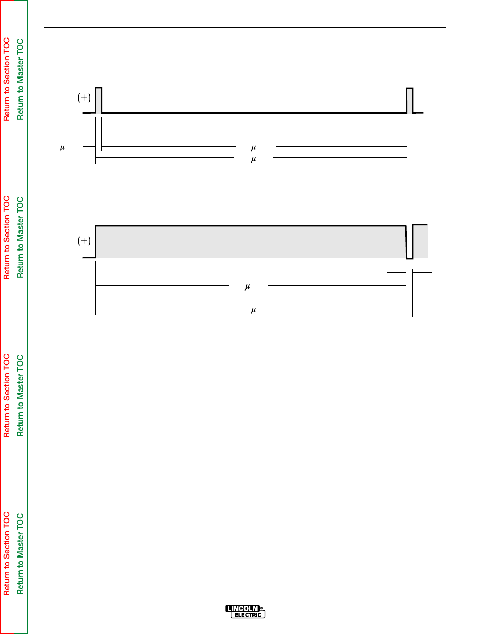 Pulse width modulation, Theory of operation | Lincoln Electric COMMANDER SVM153-A User Manual | Page 52 / 156