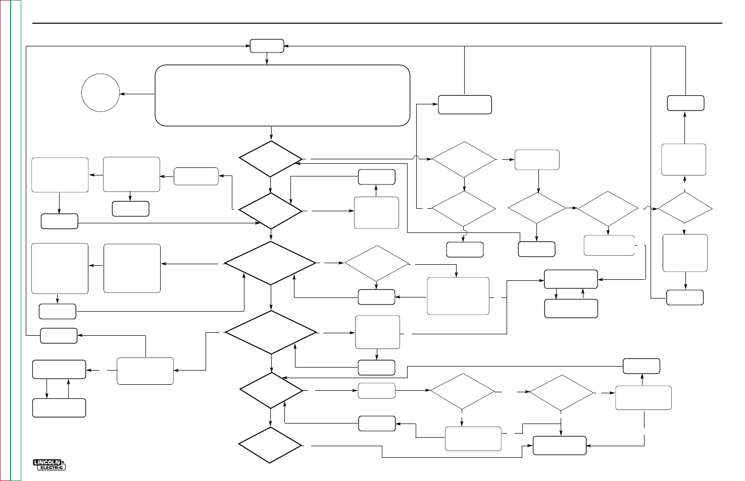 Start-up and ocv, Diagnostic chart, Troubleshooting & repair | F-14, Start-up and ocv diagnostic chart f-14 | Lincoln Electric COMMANDER SVM153-A User Manual | Page 67 / 156