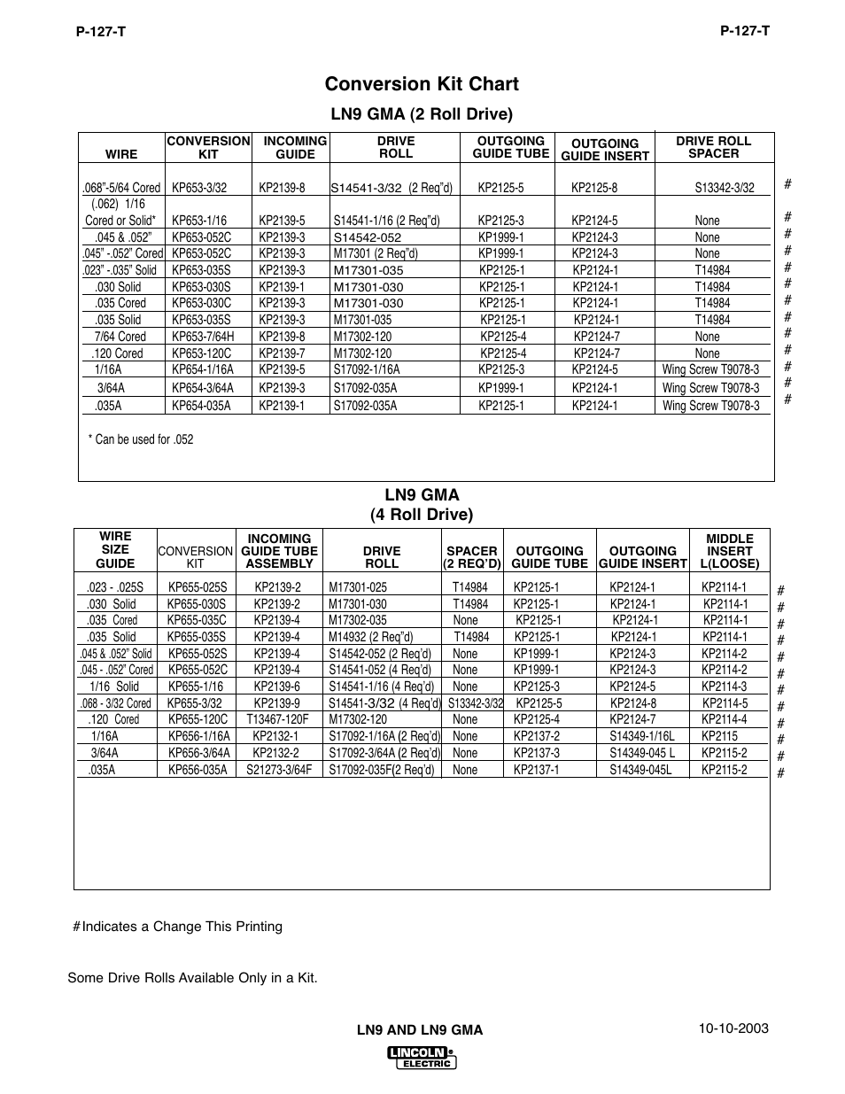 Conversion kit chart | Lincoln Electric LN-9 SEMIAUTOMATIC WIRE FEEDER IM294-C User Manual | Page 110 / 148