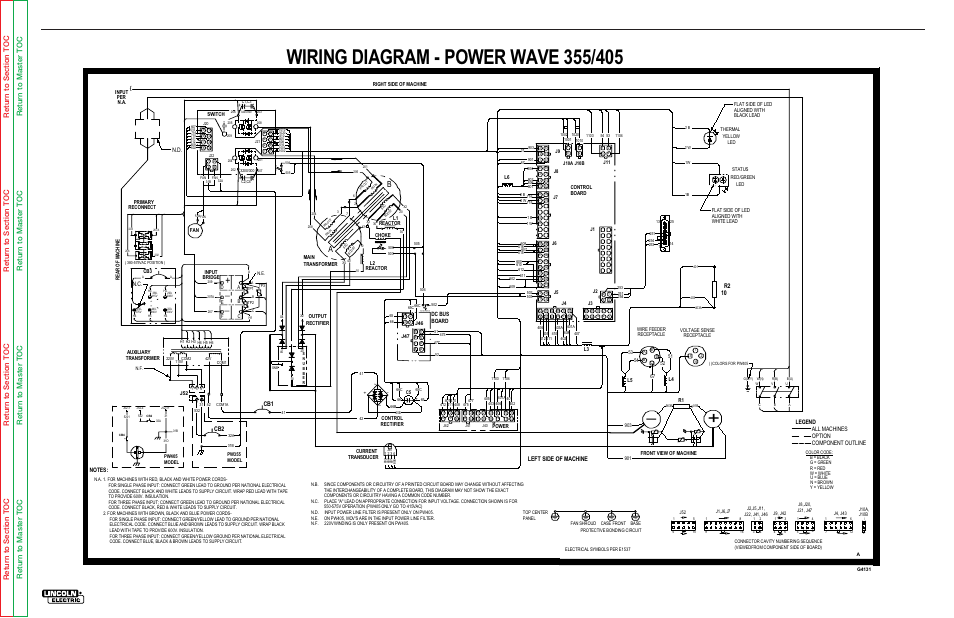Electrical diagrams, Left side of machine, Legend all machines option component outline | R2 10 | Lincoln Electric POWER WAVE 355/405 SVM159-A User Manual | Page 122 / 134