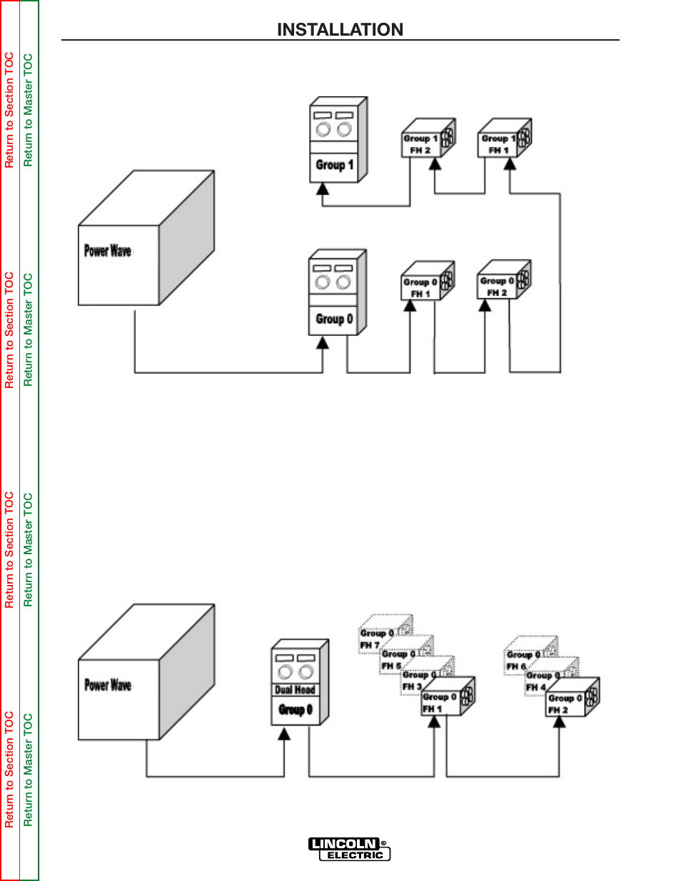Installation | Lincoln Electric POWER WAVE 355/405 SVM159-A User Manual | Page 17 / 134