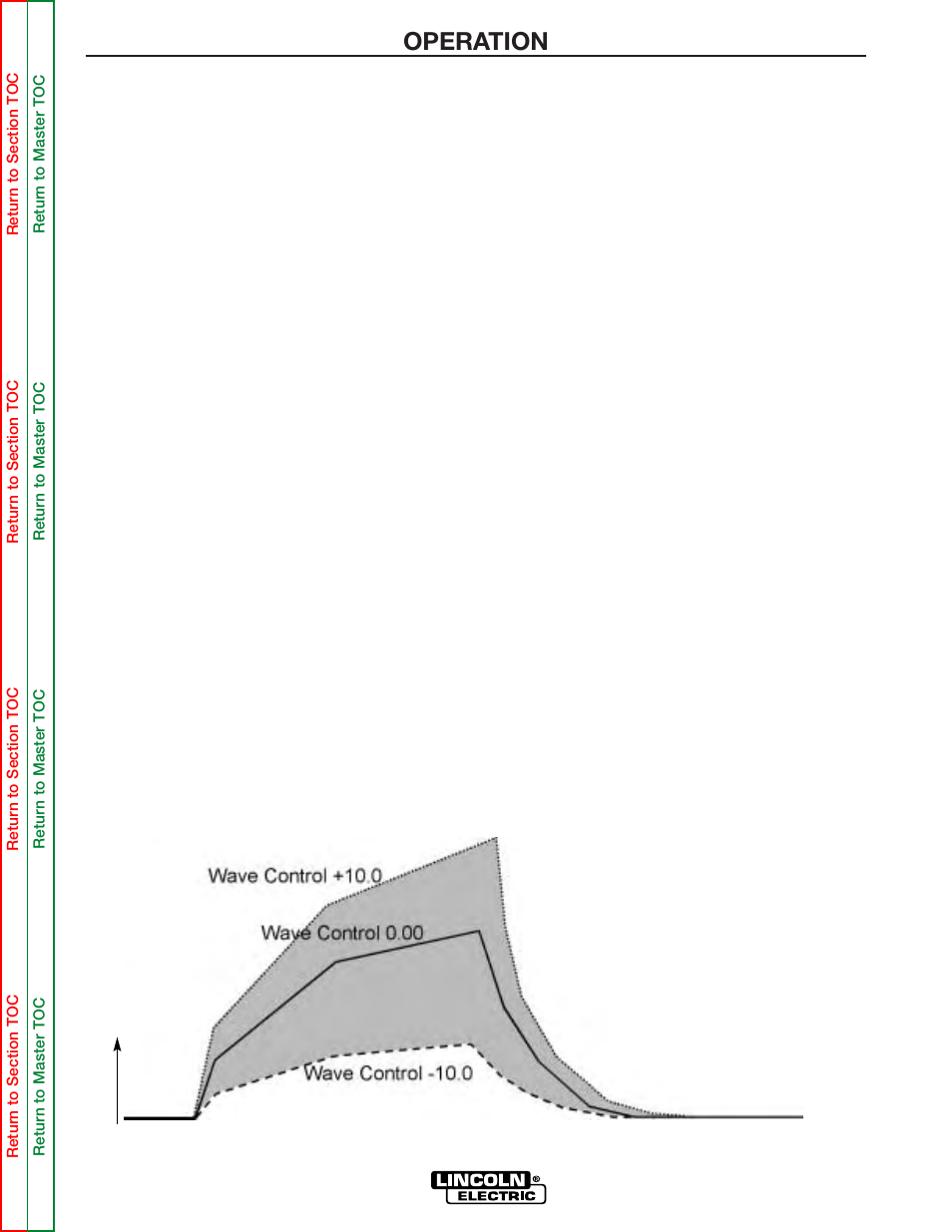 Operation | Lincoln Electric POWER WAVE 355/405 SVM159-A User Manual | Page 25 / 134