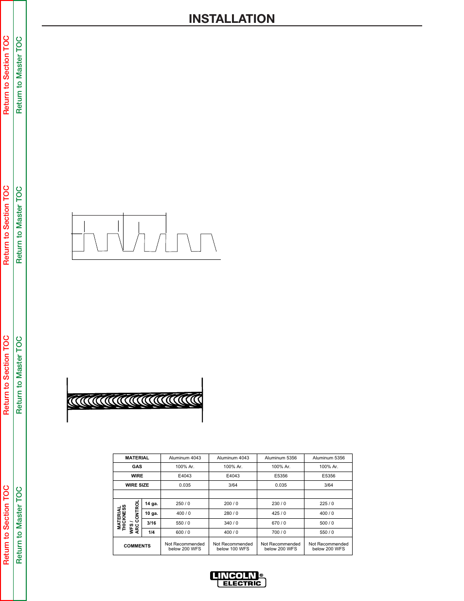 Installation, Pulse-on-pulse™ (gmaw-pp), Benefits of pulse on pulse from lincoln electric | Welding procedures for pulse-on-pulse | Lincoln Electric POWER WAVE 355/405 SVM159-A User Manual | Page 28 / 134