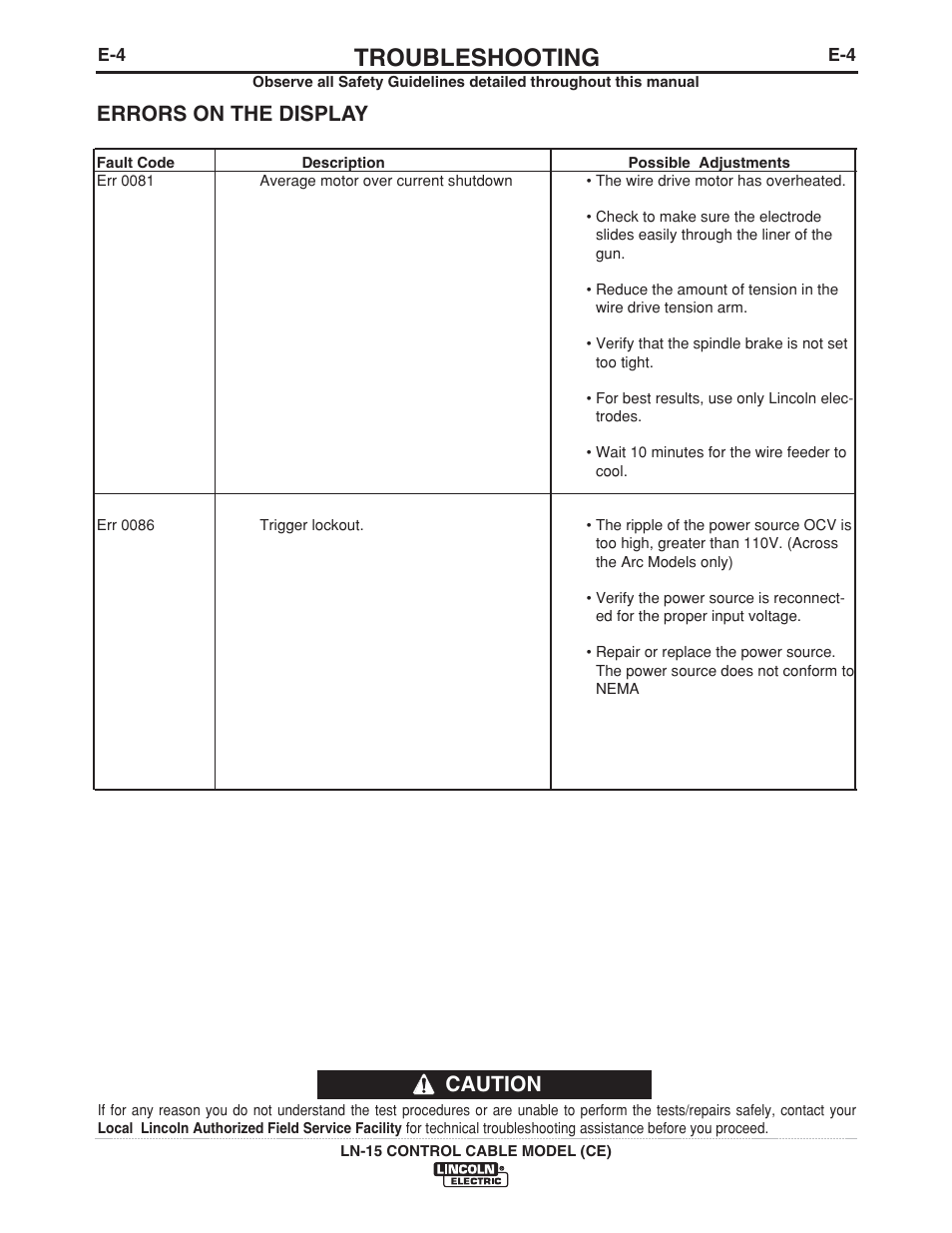 Troubleshooting, Caution errors on the display | Lincoln Electric LN-15 WIRE FEEDER IM910 User Manual | Page 30 / 36