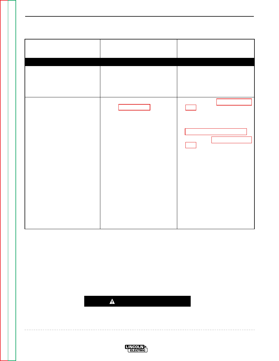 Symptoms, Major physical or electrical damage is evident, Troubleshooting & repair | Caution | Lincoln Electric WELDANPOWER SVM 113-A User Manual | Page 42 / 106