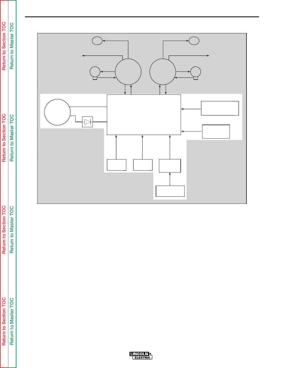 Control board, Theory of operation | Lincoln Electric SVM143-A User Manual | Page 43 / 98