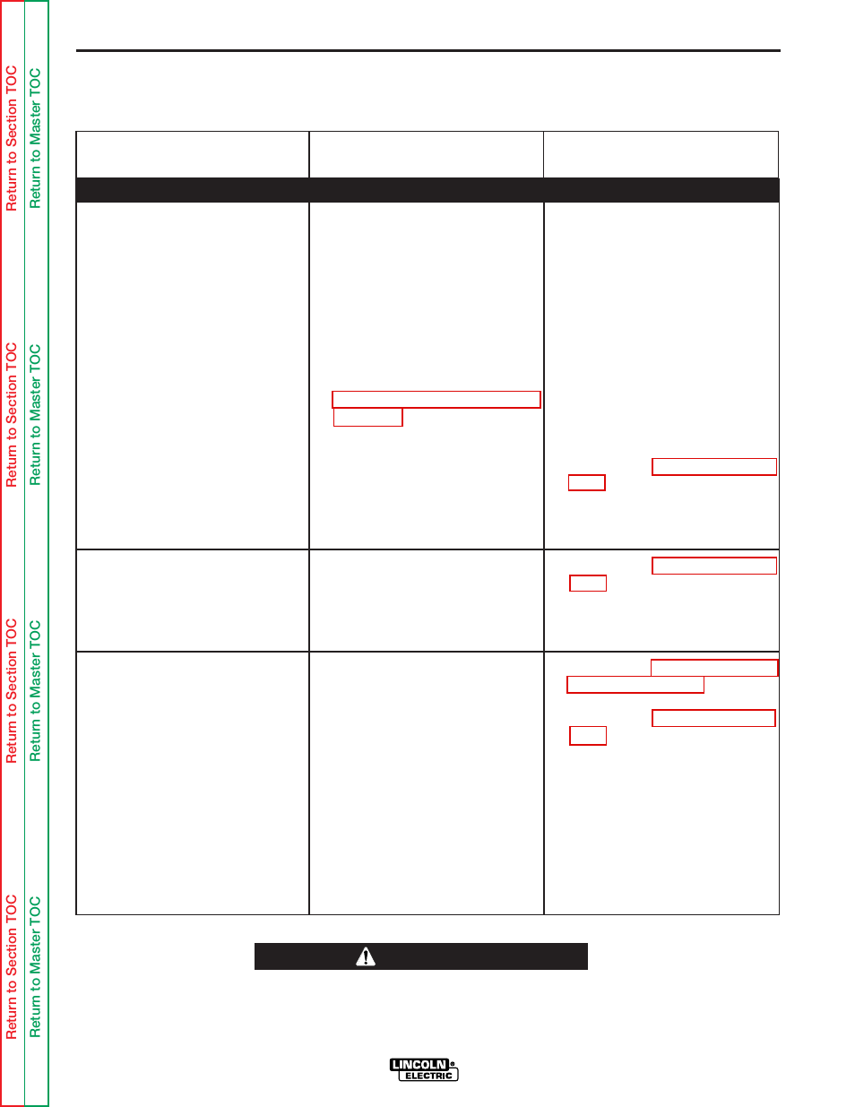 Symptoms, Troubleshooting guide, Troubleshooting and repair | Caution | Lincoln Electric SVM143-A User Manual | Page 49 / 98