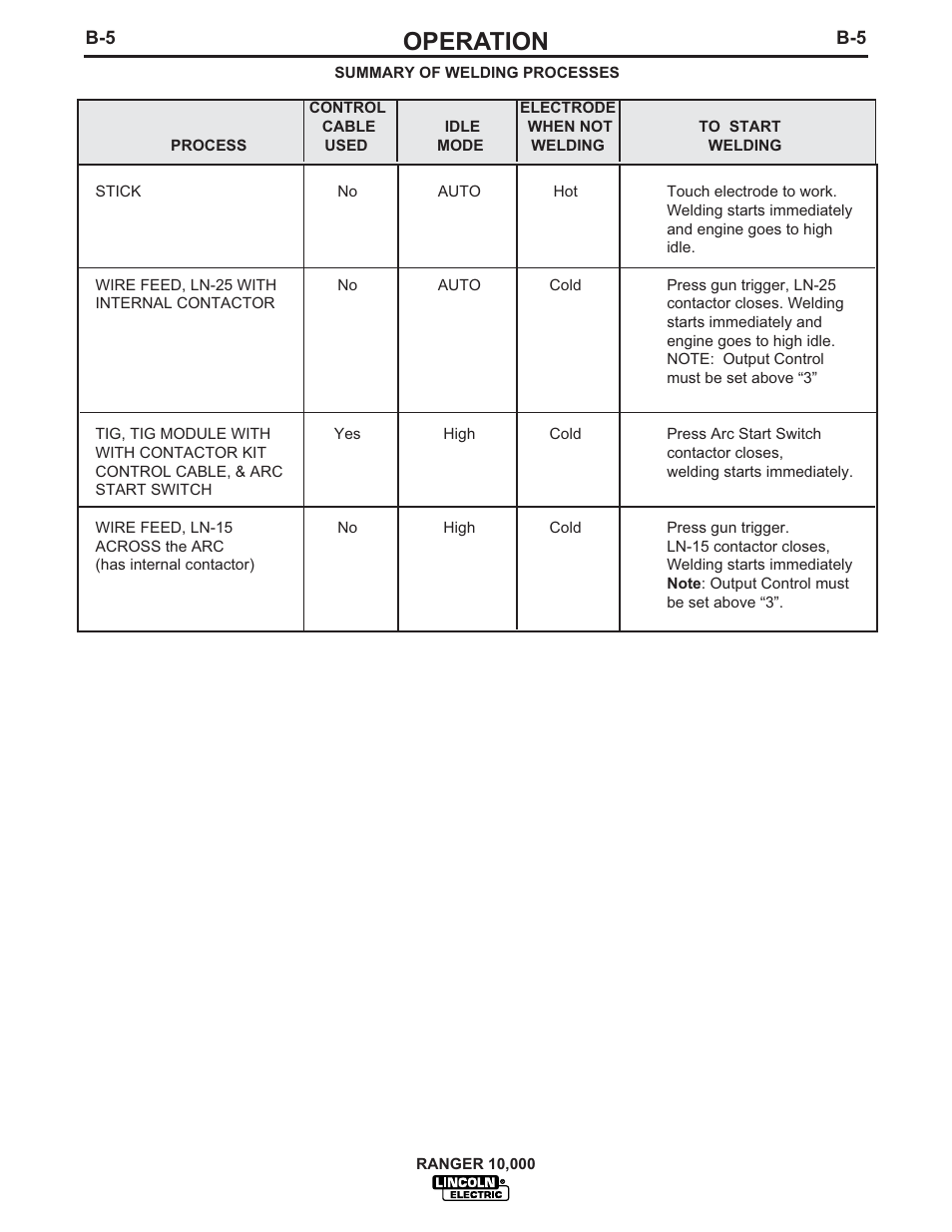 Operation | Lincoln Electric RANGER IM819-B User Manual | Page 21 / 37