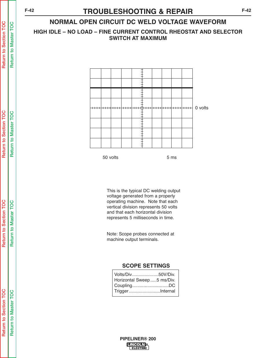 Troubleshooting & repair, Normal open circuit dc weld voltage waveform | Lincoln Electric PIPELINER 200 User Manual | Page 112 / 145
