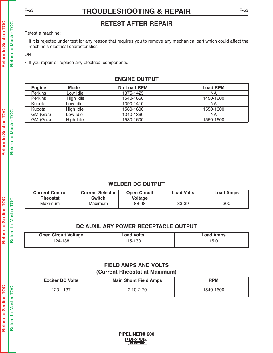 Troubleshooting & repair, Retest after repair | Lincoln Electric PIPELINER 200 User Manual | Page 133 / 145