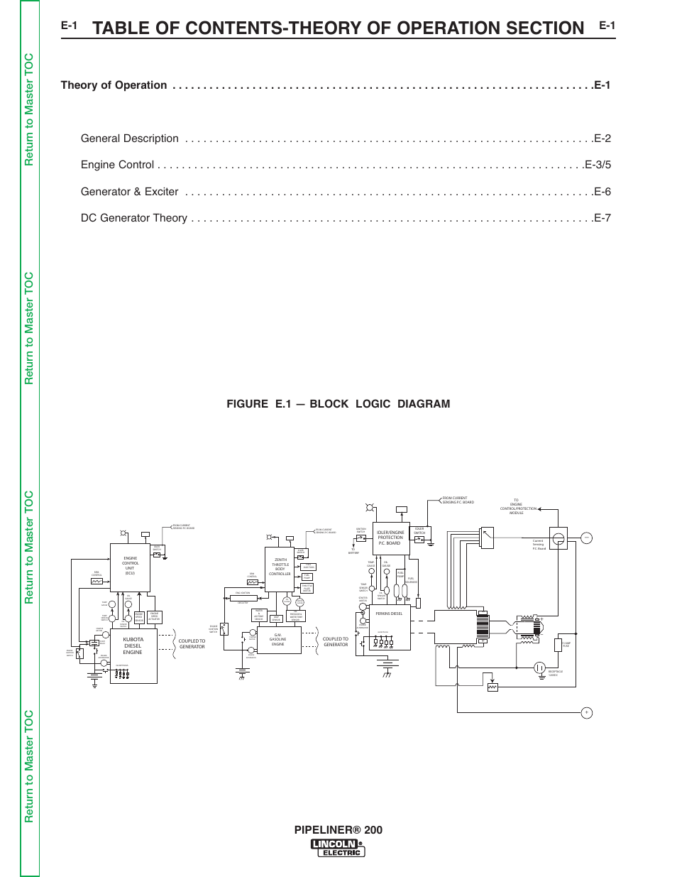 Section e - theory of operation | Lincoln Electric PIPELINER 200 User Manual | Page 63 / 145