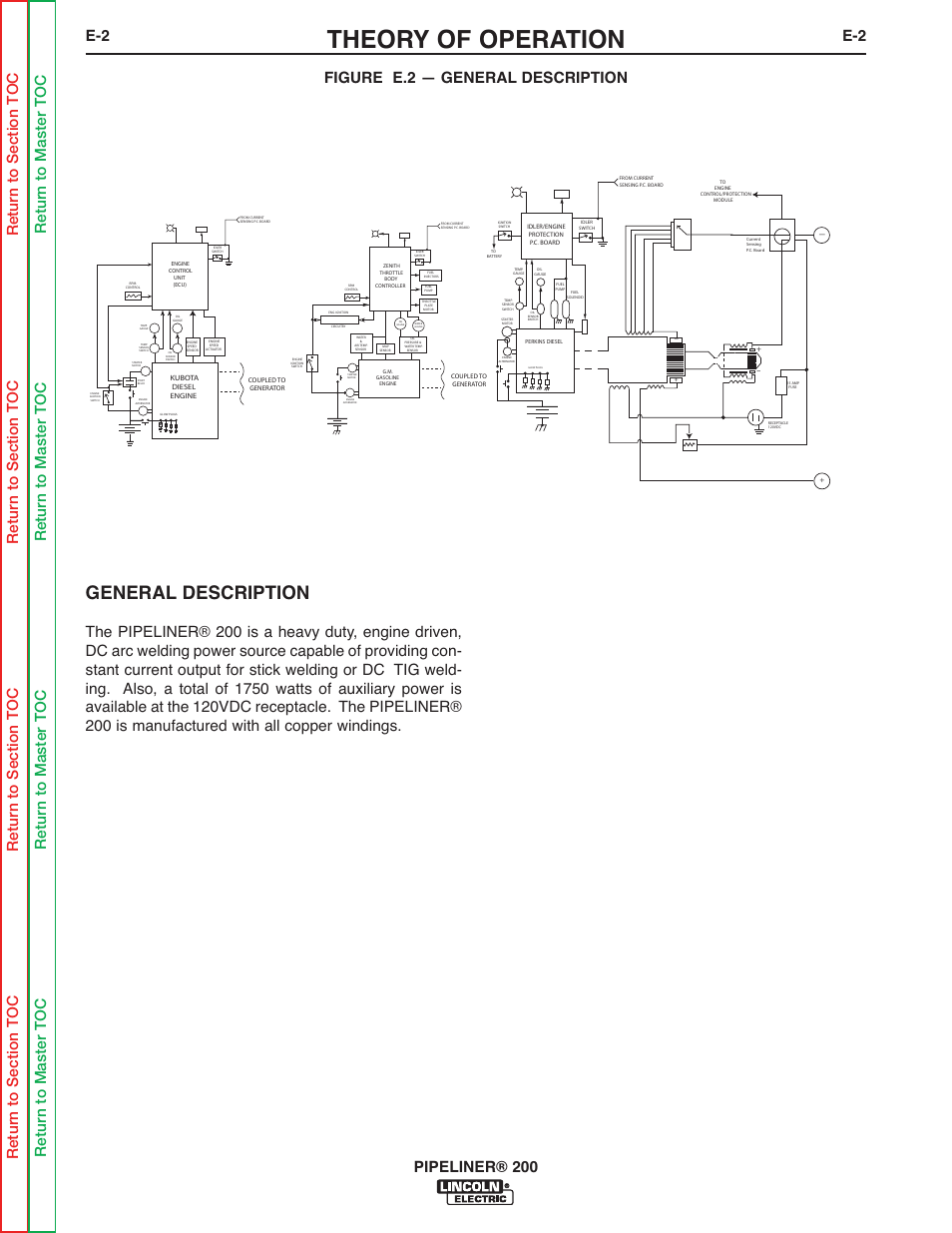 Theory of operation, General description | Lincoln Electric PIPELINER 200 User Manual | Page 64 / 145