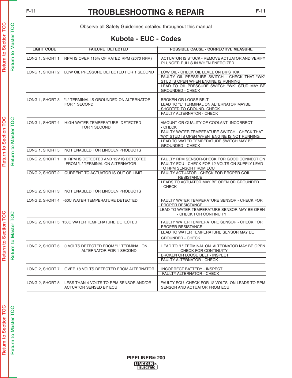 Troubleshooting & repair, Kubota - euc - codes | Lincoln Electric PIPELINER 200 User Manual | Page 81 / 145