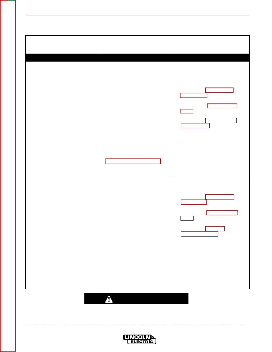 The v350-pro will not produce full output, Troubleshooting & repair, Caution | Lincoln Electric INVERTEC V350-PRO SVM152-A User Manual | Page 43 / 155