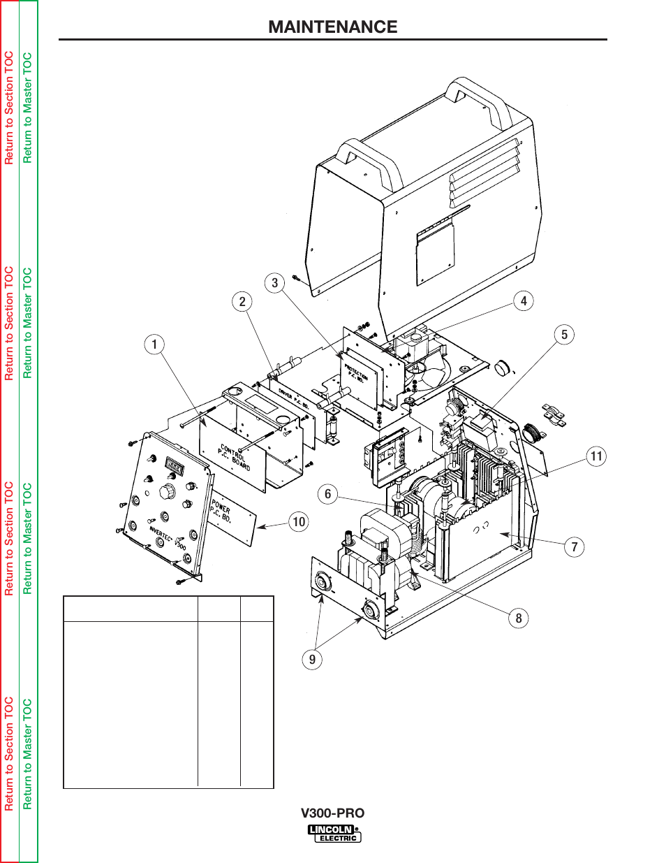 See figure d.2 for loca, Case. (see figure d.2 for locations.) meter read, Maintenance | V300-pro | Lincoln Electric INVERTEC V300-PRO SVM105-B User Manual | Page 22 / 117