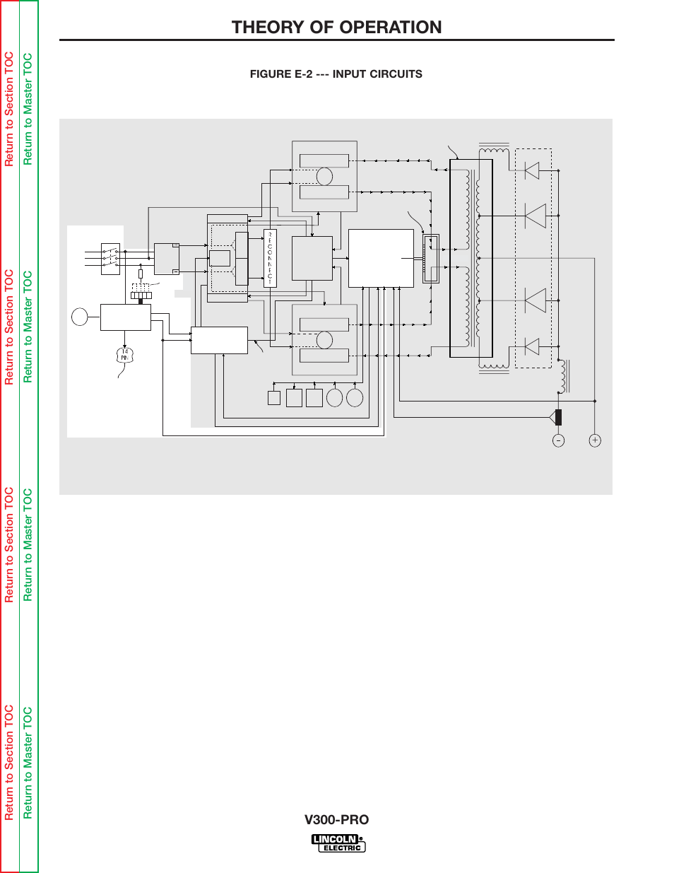 Theory of operation, V300-pro, Input line voltage & auxiliary transformer | Lincoln Electric INVERTEC V300-PRO SVM105-B User Manual | Page 24 / 117