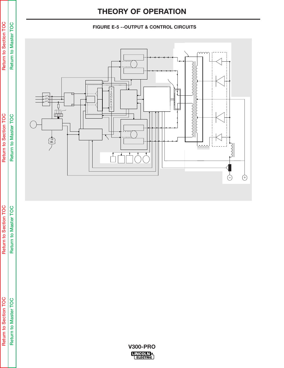 Theory of operation, V300-pro, Output and control circuits | Lincoln Electric INVERTEC V300-PRO SVM105-B User Manual | Page 27 / 117