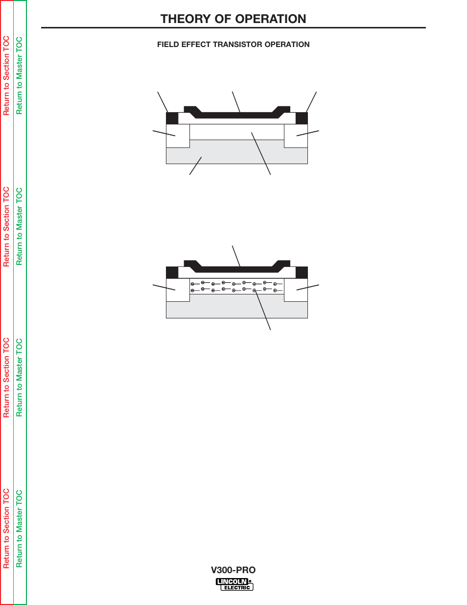 Theory of operation, V300-pro | Lincoln Electric INVERTEC V300-PRO SVM105-B User Manual | Page 28 / 117