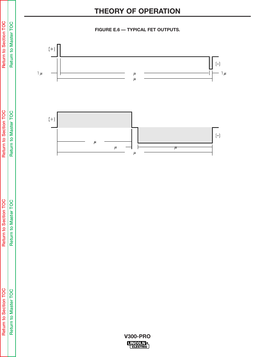 Theory of operation, Pulse width modulation | Lincoln Electric INVERTEC V300-PRO SVM105-B User Manual | Page 29 / 117