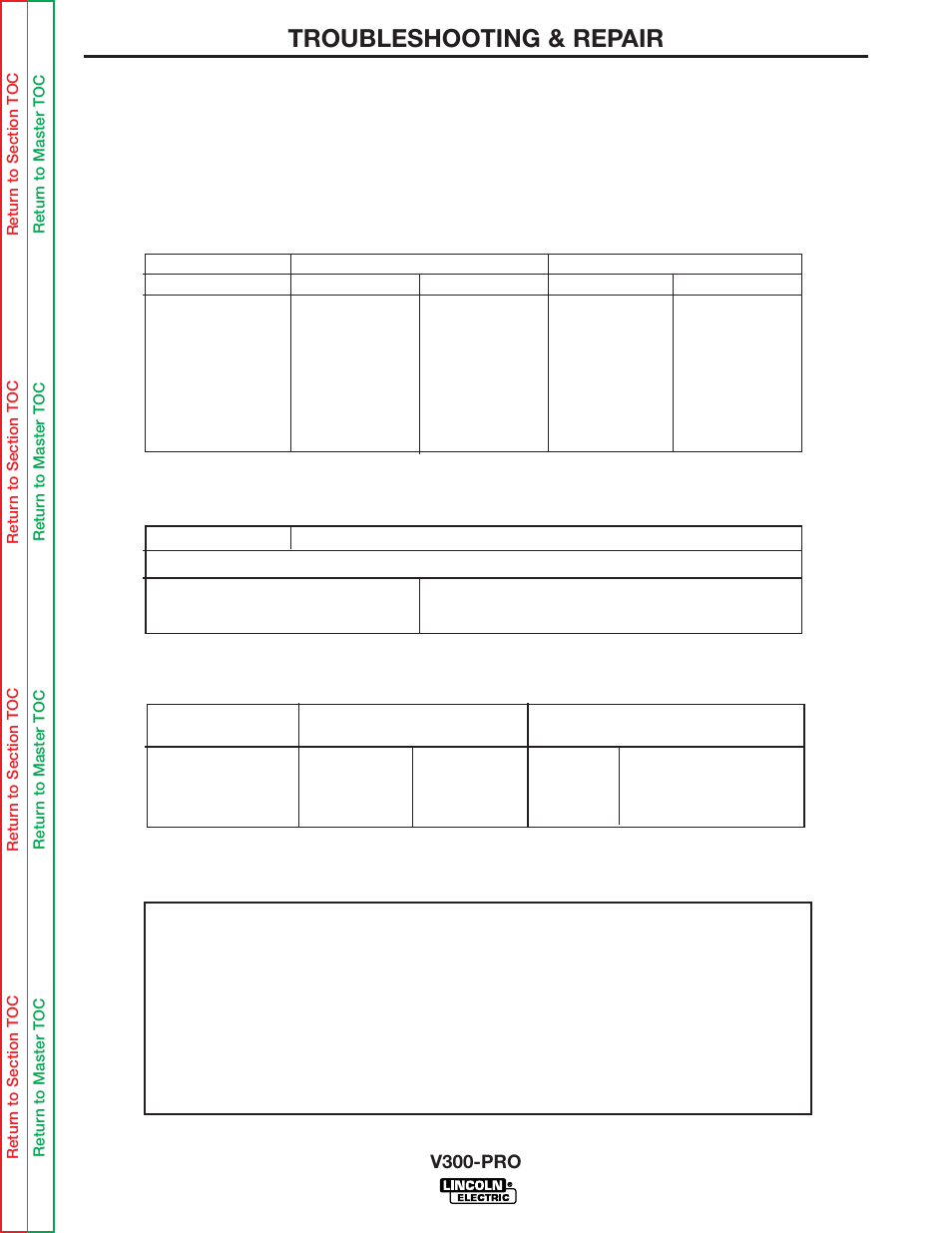 Retest after repair, Troubleshooting & repair | Lincoln Electric INVERTEC V300-PRO SVM105-B User Manual | Page 92 / 117