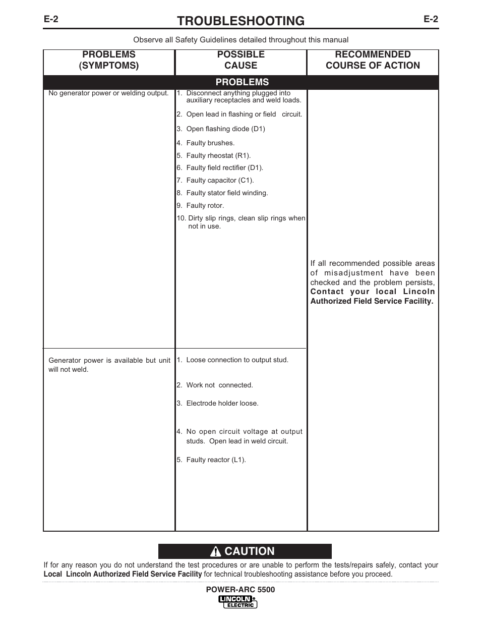Troubleshooting, Caution | Lincoln Electric POWER-ARC IM871-A User Manual | Page 39 / 50