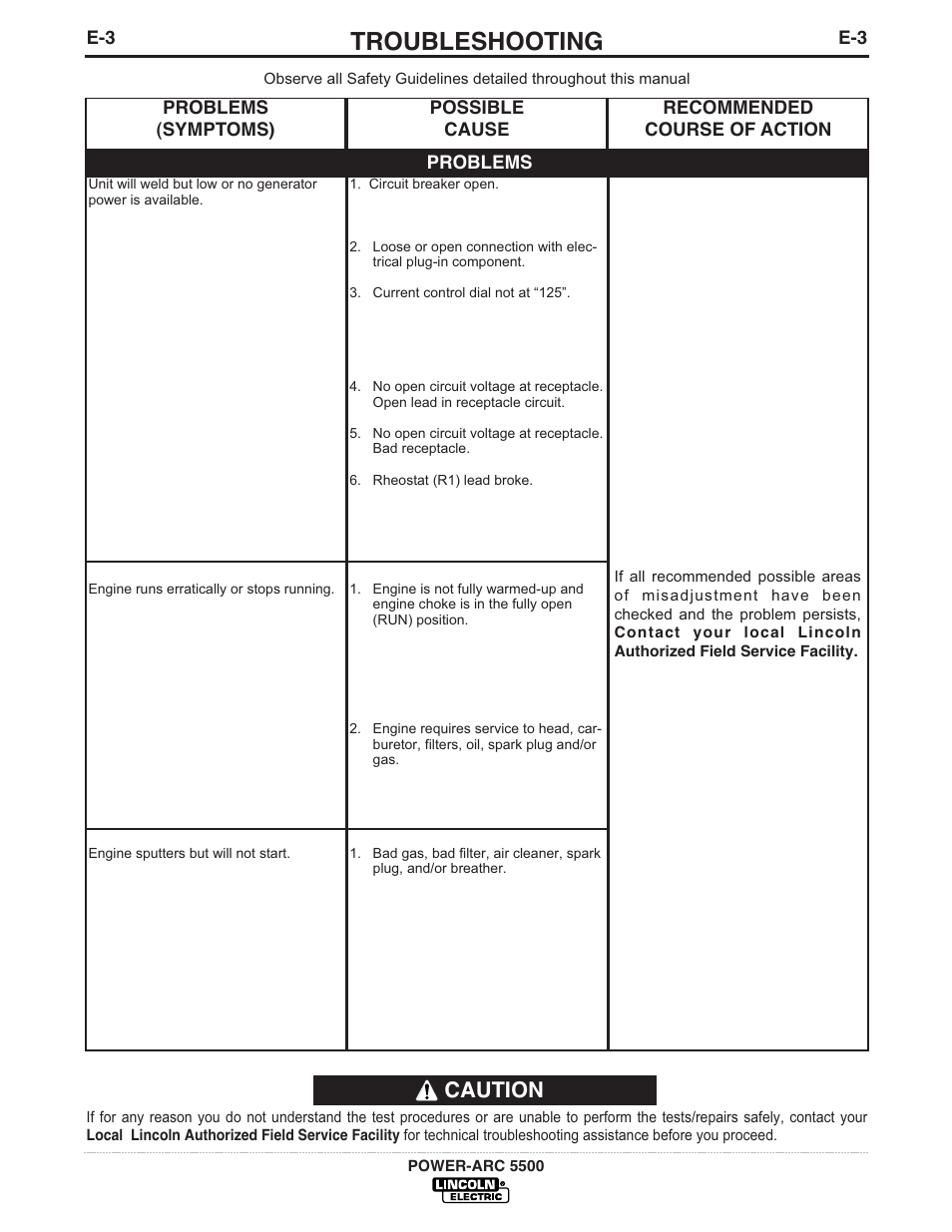 Troubleshooting, Caution | Lincoln Electric POWER-ARC IM871-A User Manual | Page 40 / 50