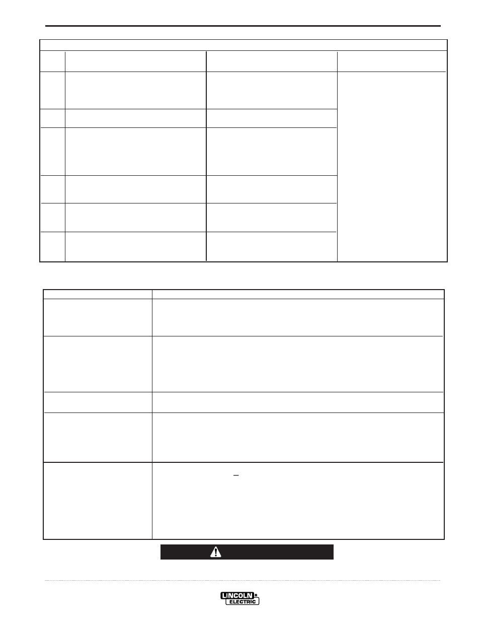 Troubleshooting, Caution | Lincoln Electric POWER MIG IM736-D User Manual | Page 34 / 48