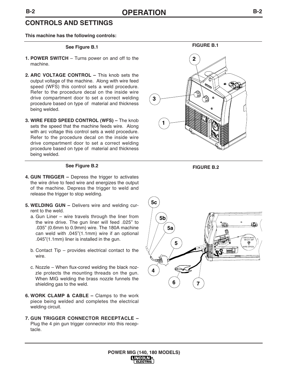 Operation, Controls and settings | Lincoln Electric POWER MIG 180 User Manual | Page 15 / 42