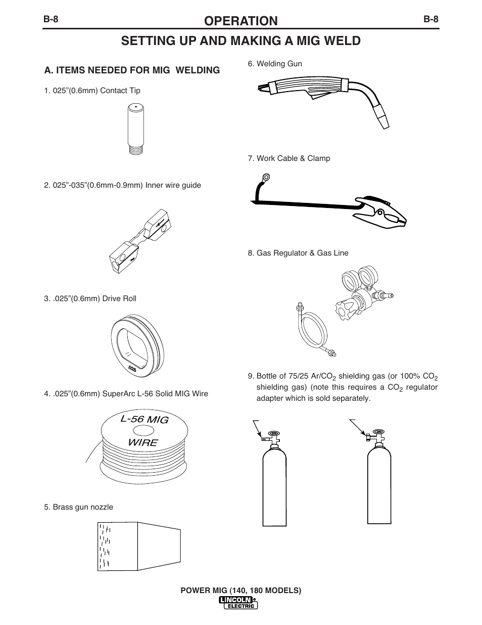 Operation, Setting up and making a mig weld, Wire l-56 mig | A. items needed for mig welding | Lincoln Electric POWER MIG 180 User Manual | Page 21 / 42