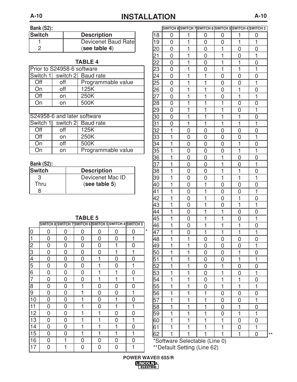 Installation | Lincoln Electric POWER WAVE IM713-B User Manual | Page 17 / 44